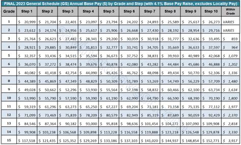 gs payscale san diego|2023 GS Pay Table – San Diego – Carlsbad, CA